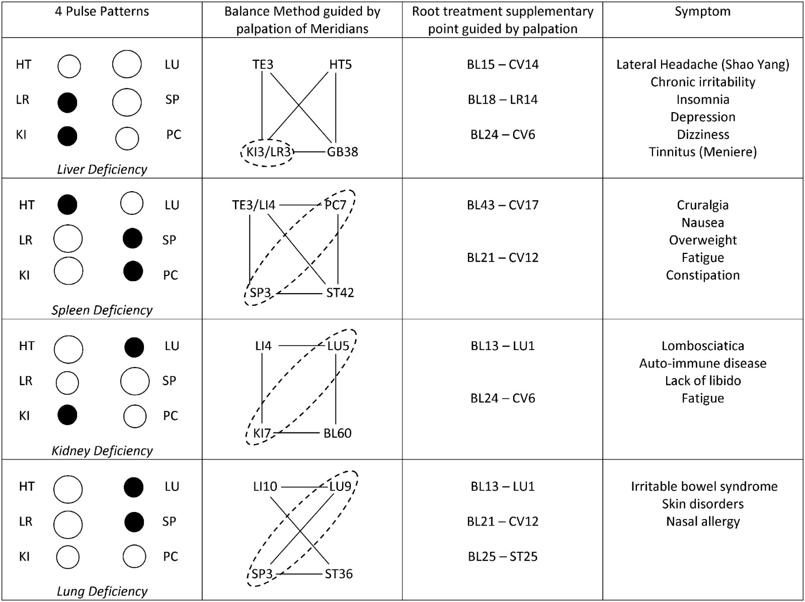 New Balance acupuncture image 1
